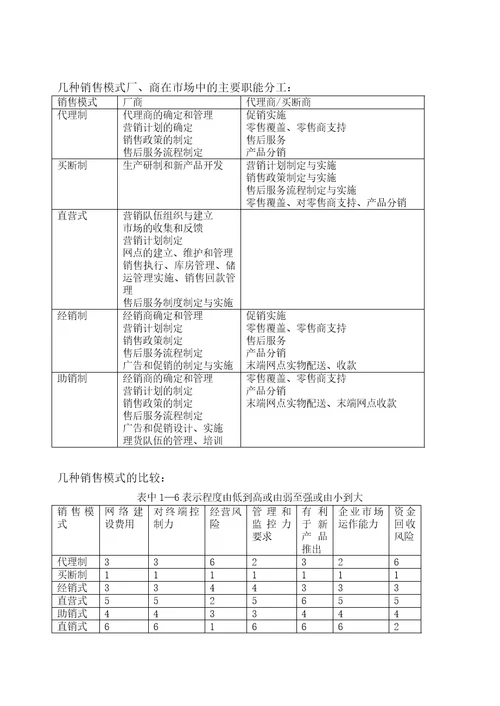 康弘集团中成药的销售模式诊断与设计报告157页