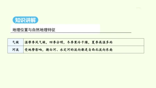 6.4 祖国的首都——北京（课件41张）- 人教版地理八年级下册