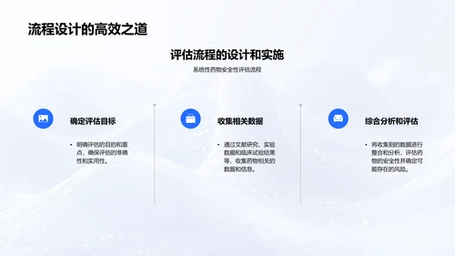 药物安全培训报告PPT模板