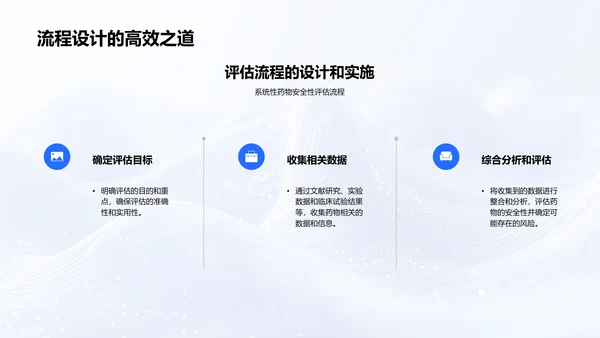 药物安全培训报告PPT模板