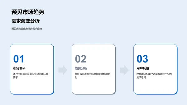 游戏创新之道