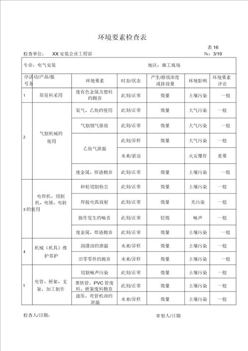 建筑智能化工程施工环境因素调查表19页