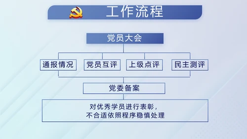 蓝色党建纪检监察机关处理检举控告工作PPT