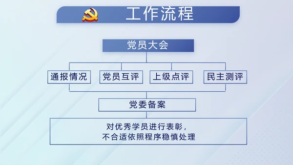 蓝色党建纪检监察机关处理检举控告工作PPT