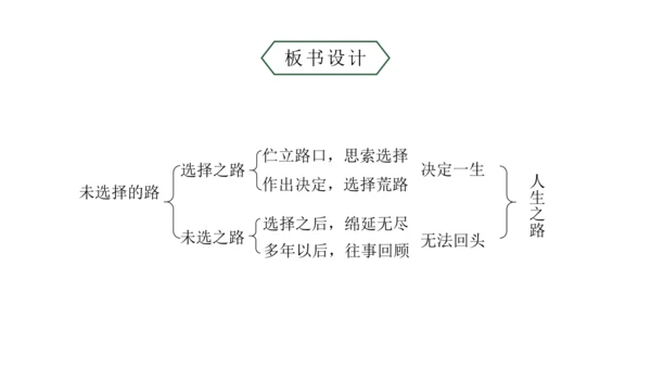 20 外国诗二首 未选择的路 课件