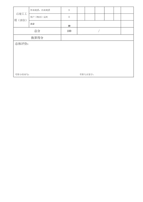 建筑工程项目考察计划