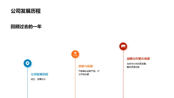 科技数码新征程