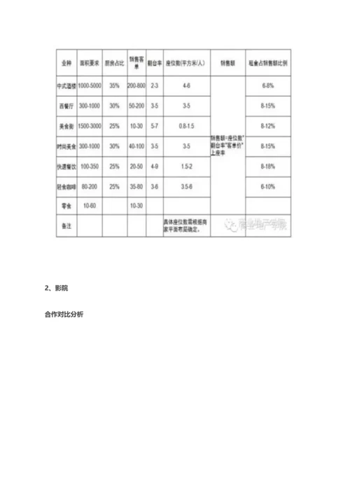 商业地产租赁及运营实务手册.docx