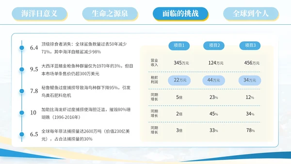 蓝色系简约风世界海洋日PPT模版