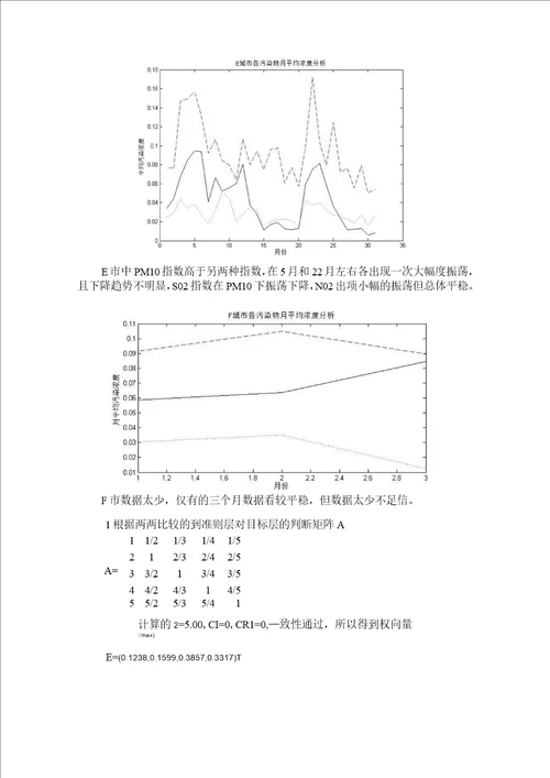 大气污染论文数学建模