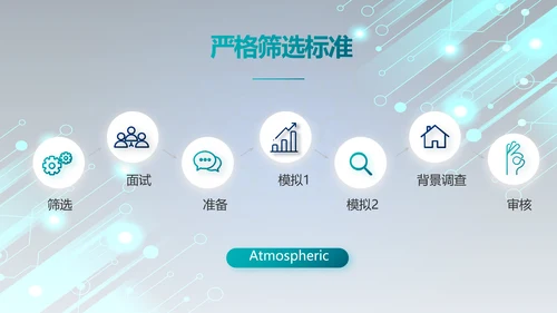 蓝色科技感年终工作总结汇报动态PPT