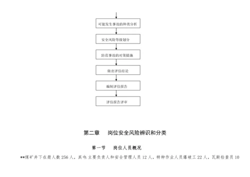 煤矿岗位安全风险辨识清单培训资料.docx