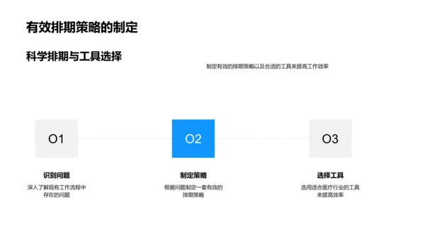 医疗流程效能提升PPT模板