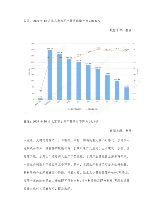 1-2月北京市水泥产量及增长情况分析.docx