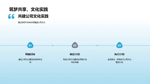 公司文化与金融竞争力