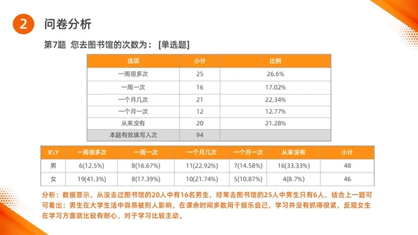 橙色水彩简约商务思政实践报告培训PPT思政课