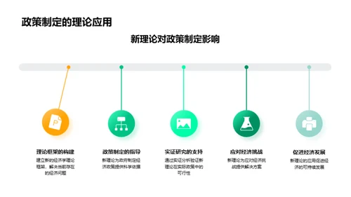 经济学新视角探究