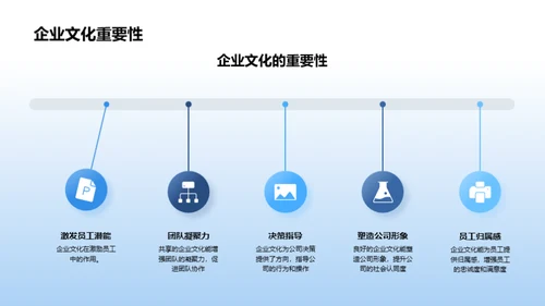 构建卓越企业文化