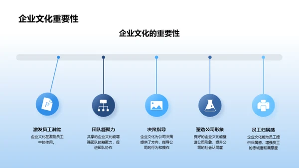 构建卓越企业文化