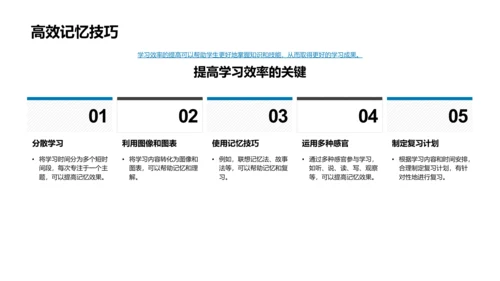 提效学习备考讲座PPT模板