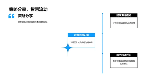 优化团队沟通技巧PPT模板