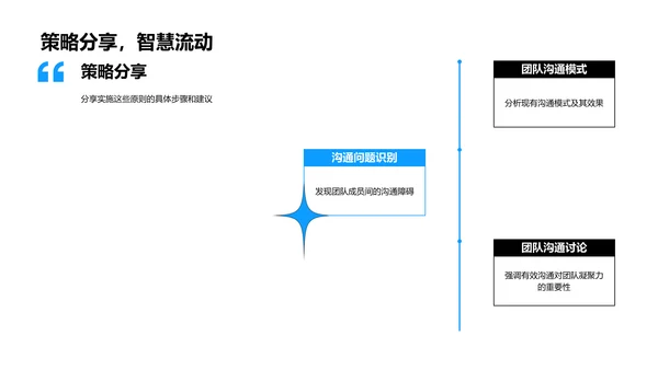 优化团队沟通技巧PPT模板