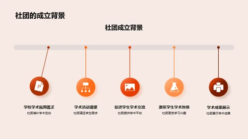 社团路演大剖析