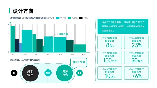 绿色简约风数据逻辑PPT版式合集