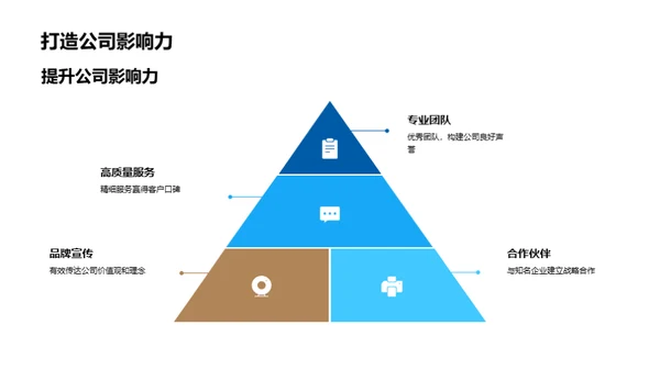 双十二购房洞察