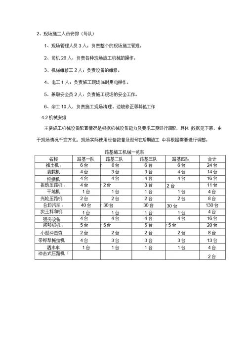 土方填筑分部工程施工组织设计