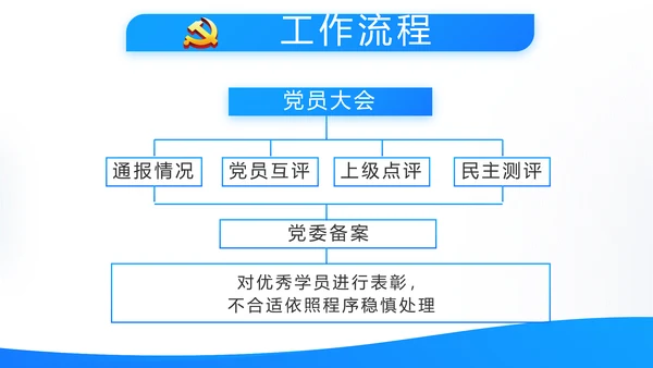 蓝色简约党建党支部工作总结学习教育动态PPT