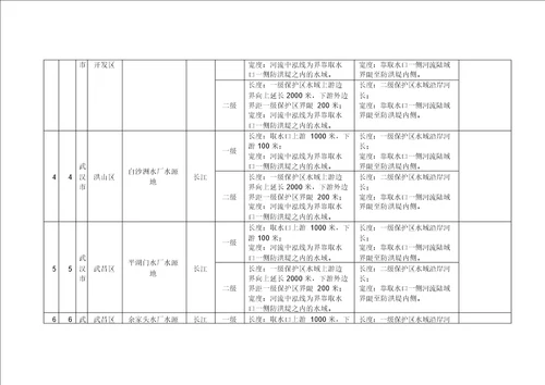 1武汉级以上集中式饮用水水源保护区划分方案