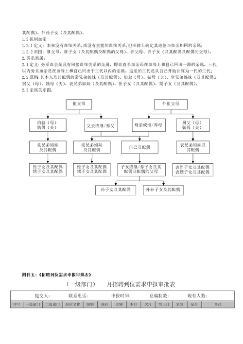 三一集团招聘管理制度