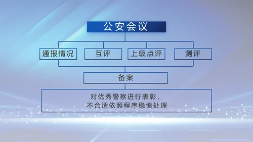 扫黑除恶弘扬正气公安警察动态PPT