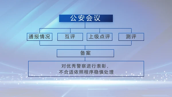 扫黑除恶弘扬正气公安警察动态PPT