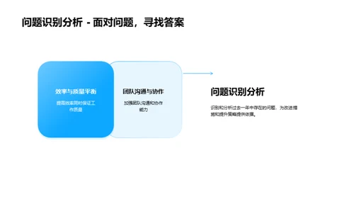 房产业年度盘点与展望