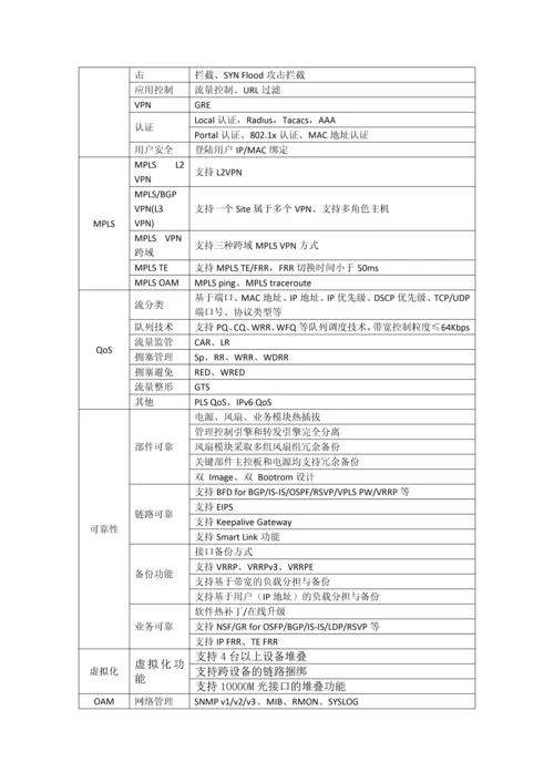 XX酒店网络建设建议书.docx