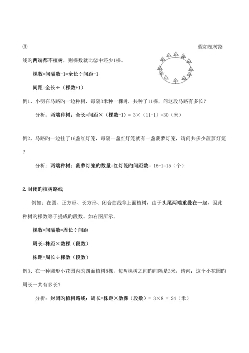 2023年奥数知识点间隔问题.docx