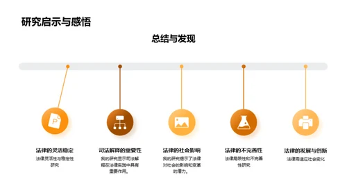 法学博士研究之旅