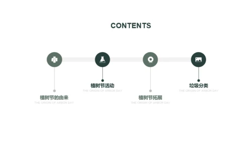 植树节主题活动策划方案PPT案例