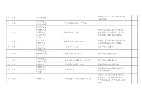 KPI指标库(BSC).docx