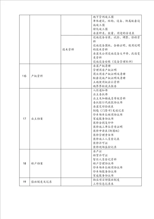 物业档案资料目录