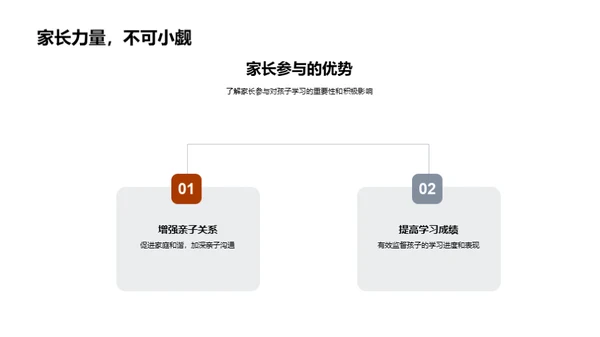 教育理念与家校共育