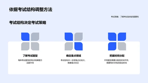 考试策略指导讲座PPT模板