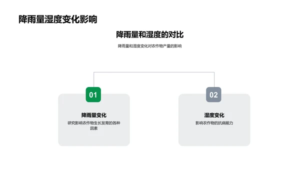 农业气象在寒露季节PPT模板