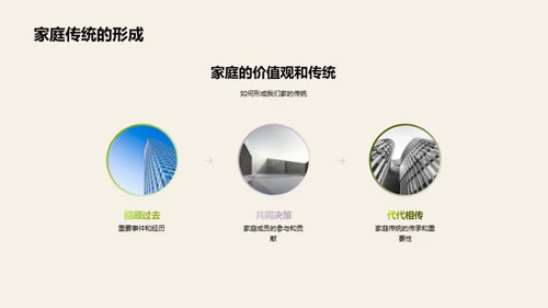 家庭纪念日述说历程