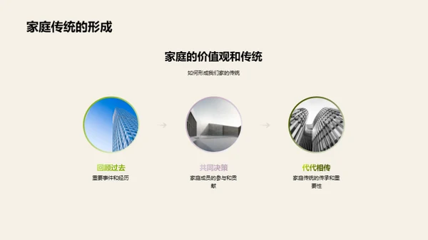 家庭纪念日述说历程