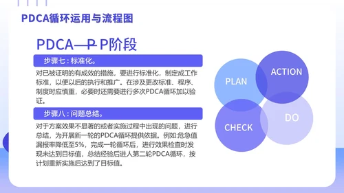 PDCA循环工作方法学习案例培训PPT模板