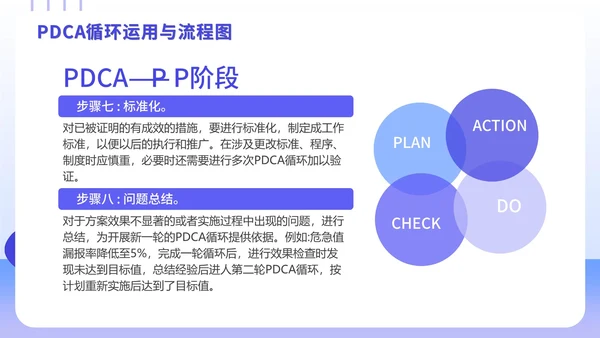 PDCA循环工作方法学习案例培训PPT模板