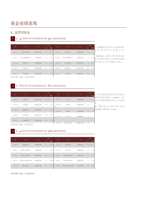 公募基金月报：市场持续震荡，产品表现分化